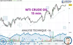 WTI CRUDE OIL - 15 min.