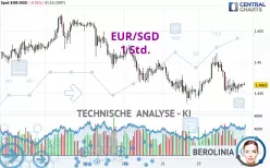 EUR/SGD - 1 Std.