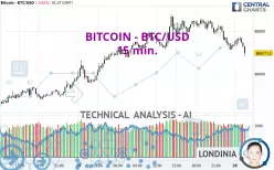 BITCOIN - BTC/USD - 15 min.