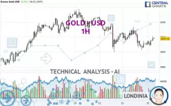 GOLD - USD - 1H