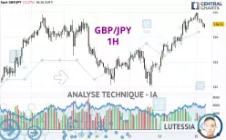 GBP/JPY - 1 uur