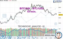 BITCOIN - BTC/USD - 15 min.