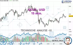 GOLD - USD - 15 min.