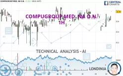 COMPUGROUP MED. NA O.N. - 1H