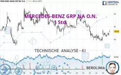 MERCEDES-BENZ GRP NA O.N. - 1 Std.