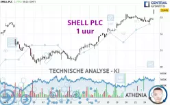 SHELL PLC - 1 uur