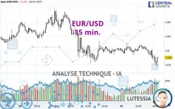 EUR/USD - 15 min.