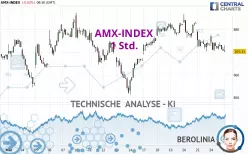 AMX-INDEX - 1H