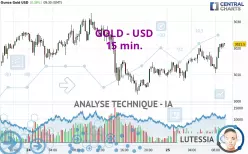 GOLD - USD - 15 min.