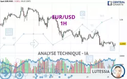 EUR/USD - 1H