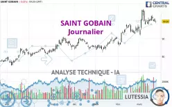 SAINT GOBAIN - Daily