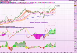 ALLY FINANCIAL INC. - Semanal