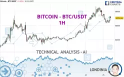 BITCOIN - BTC/USDT - 1H