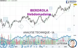 IBERDROLA - Hebdomadaire