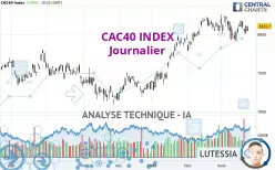 CAC40 INDEX - Giornaliero