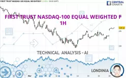 FIRST TRUST NASDAQ-100 EQUAL WEIGHTED F - 1H