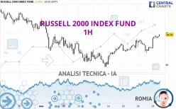 RUSSELL 2000 INDEX FUND - 1H