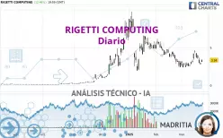 RIGETTI COMPUTING - Diario