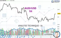 AUD/USD - 1H