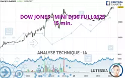 DOW JONES - MINI DJ30 FULL0625 - 15 min.