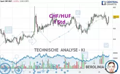 CHF/HUF - 1H