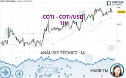 COTI - COTI/USD - 1H