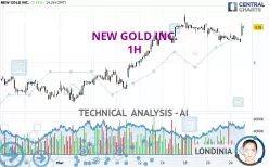 NEW GOLD INC. - 1H