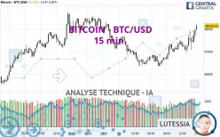 BITCOIN - BTC/USD - 15 min.