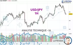 USD/JPY - 1 Std.