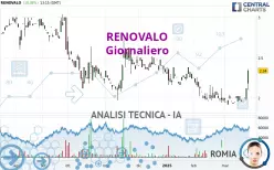 RENOVALO - Giornaliero