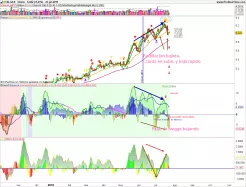 ITALGAS - Diario