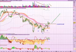 THE CAMPBELL S CO. - Semanal