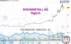 RHEINMETALL AG - Täglich