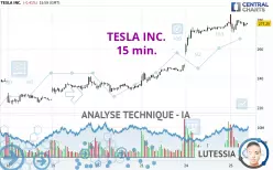 TESLA INC. - 15 min.