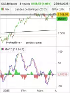 CAC40 INDEX - 4 uur