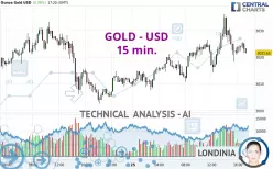 GOLD - USD - 15 min.