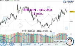 BITCOIN - BTC/USD - 15 min.