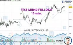 FTSE MIB40 FULL0625 - 15 min.