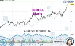 ENDESA - Diario