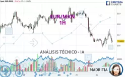 EUR/MXN - 1H