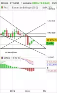 BITCOIN - BTC/USD - Settimanale