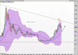 BITCOIN - BTC/USD - Hebdomadaire