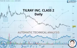 TILRAY BRANDS INC. - Daily