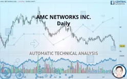 AMC NETWORKS INC. - Daily