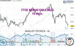 FTSE MIB40 FULL0625 - 15 min.