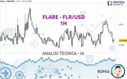 FLARE - FLR/USD - 1H