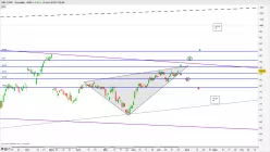 FMC CORP. - Journalier