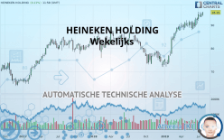 HEINEKEN HOLDING - Wekelijks