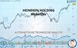 HEINEKEN HOLDING - Wekelijks