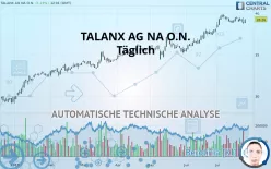 TALANX AG NA O.N. - Täglich